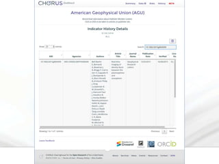 Advancing Public Access to Research | www.chorusaccess.org
 