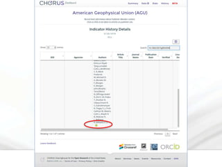 Advancing Public Access to Research | www.chorusaccess.org
 