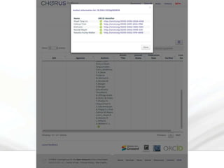 Advancing Public Access to Research | www.chorusaccess.org
 