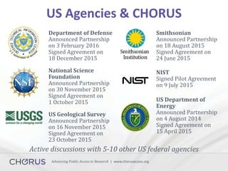 Advancing Public Access to Research | www.chorusaccess.org
US Agencies & CHORUS
Department of Defense
Announced Partnership
on 3 February 2016
Signed Agreement on
18 December 2015
National Science
Foundation
Announced Partnership
on 30 November 2015
Signed Agreement on
1 October 2015
US Geological Survey
Announced Partnership
on 16 November 2015
Signed Agreement on
23 October 2015
Smithsonian
Announced Partnership
on 18 August 2015
Signed Agreement on
24 June 2015
NIST
Signed Pilot Agreement
on 9 July 2015
US Department of
Energy
Announced Partnership
on 4 August 2014
Signed Agreement on
15 April 2015
Active discussions with 5-10 other US federal agencies
 