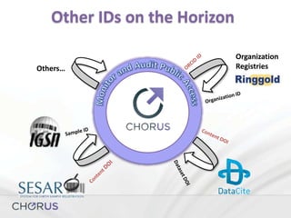 Organization
RegistriesOthers…
Other IDs on the Horizon
 