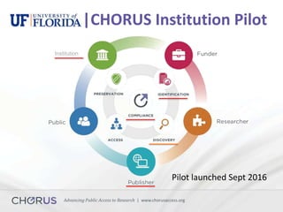 Advancing Public Access to Research | www.chorusaccess.org
|CHORUS Institution Pilot
Institution
Pilot launched Sept 2016
 