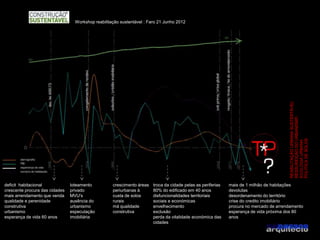 Workshop reabilitação sustentável : Faro 21 Junho 2012




                                                                                                                                          REABILITAÇÃO URBANA SUSTENTÁVEL
                                                                                                                                          RESSUREIÇÃO DO URBANISMO

                                                                                                                                          POLITICA DE SOLOS
                                                                                                                                          ECOLOGIA URBANA
deficit habitacional            loteamento          crescimento áreas   troca da cidade pelas as periferias   mais de 1 milhão de habitações
crescente procura das cidades   privado             periurbanas á       80% do edificado em 40 anos           devolutas
mais arrendamento que venda     MVU's               custa de solos      disfuncionalidades territoriais       desordenamento do território
qualidade e perenidade          ausência do         rurais              sociais e económicas                  crise do credito imobiliário
construtiva                     urbanismo           má qualidade        envelhecimento                        procura no mercado de arrendamento
urbanismo                       especulação         construtiva         exclusão                              esperança de vida próxima dos 80
esperança de vida 60 anos       imobiliária                             perda da vitalidade económica das     anos
                                                                        cidades
 