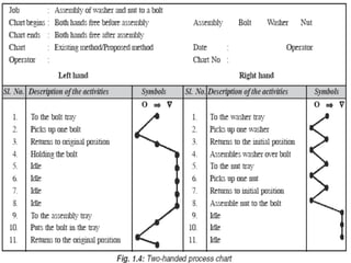 (WORKSTUDY AND ERGONOMICS) lecture. 5 | PDF