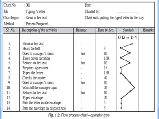 (WORKSTUDY AND ERGONOMICS) lecture. 5 | PDF
