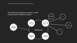 TECHNIQUES DE COMMERCIALISATION ET MARKETING DIGITAL
Pour être techniquement précis, on doit
comprendre le schéma suivant :
ECOMMERCE EMARKETING
GESTION DE
STOCK
RELATION
CLIENTS
eBusiness
SEO
INBOUND
MARKETING
EMAIL
MARKETING
ADS
AUTRES
DISCIPLINES
 