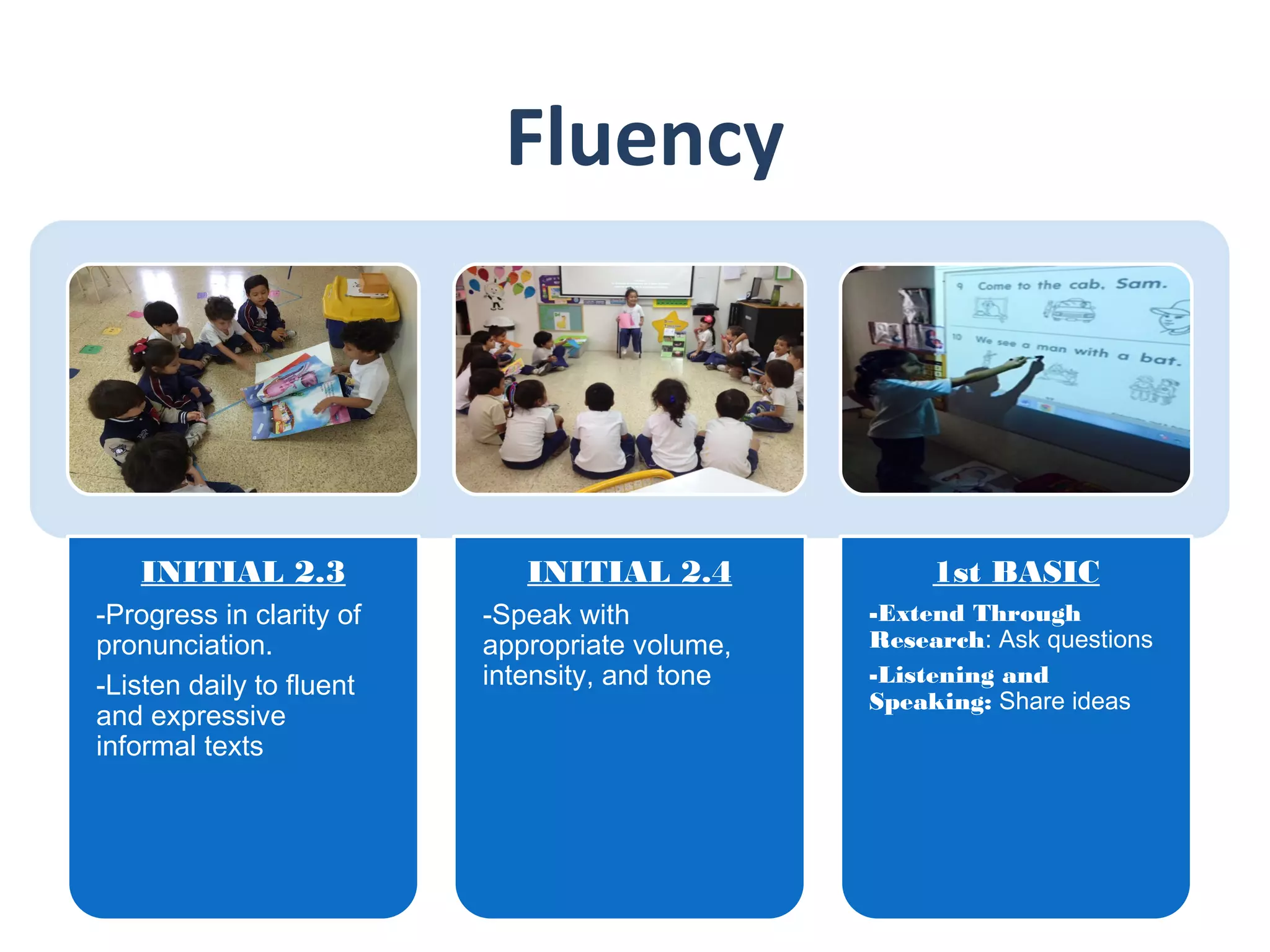 Fluency
INITIAL 2.3
-Progress in clarity of
pronunciation.
-Listen daily to fluent
and expressive
informal texts
INITIAL 2.4
-Speak with
appropriate volume,
intensity, and tone
1st BASIC
-Extend Through
Research: Ask questions
-Listening and
Speaking: Share ideas
 