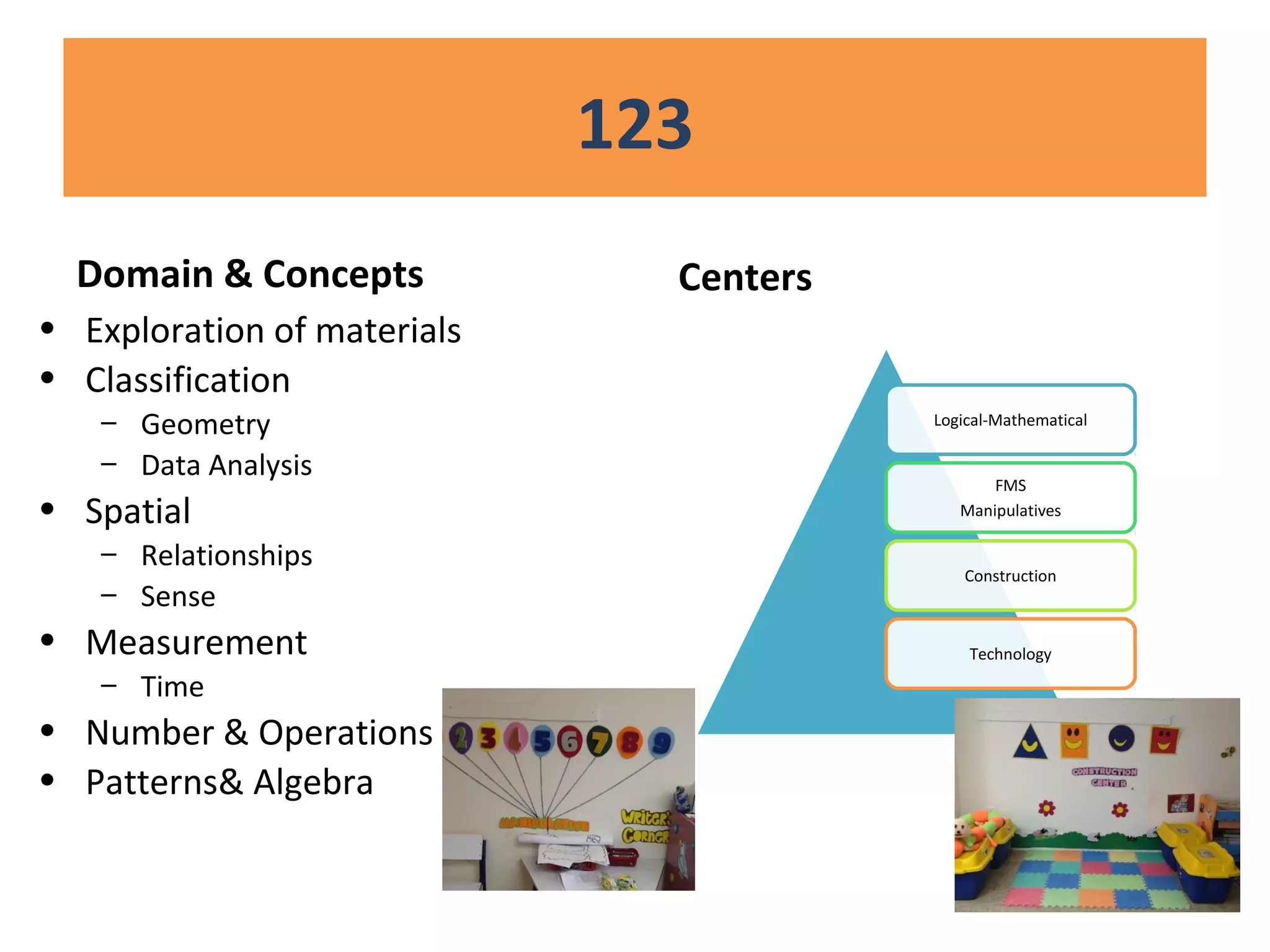 123
Domain & Concepts
• Exploration of materials
• Classification
– Geometry
– Data Analysis
• Spatial
– Relationships
– Sense
• Measurement
– Time
• Number & Operations
• Patterns& Algebra
Centers
Logical-Mathematical
FMS
Manipulatives
Construction
Technology
 