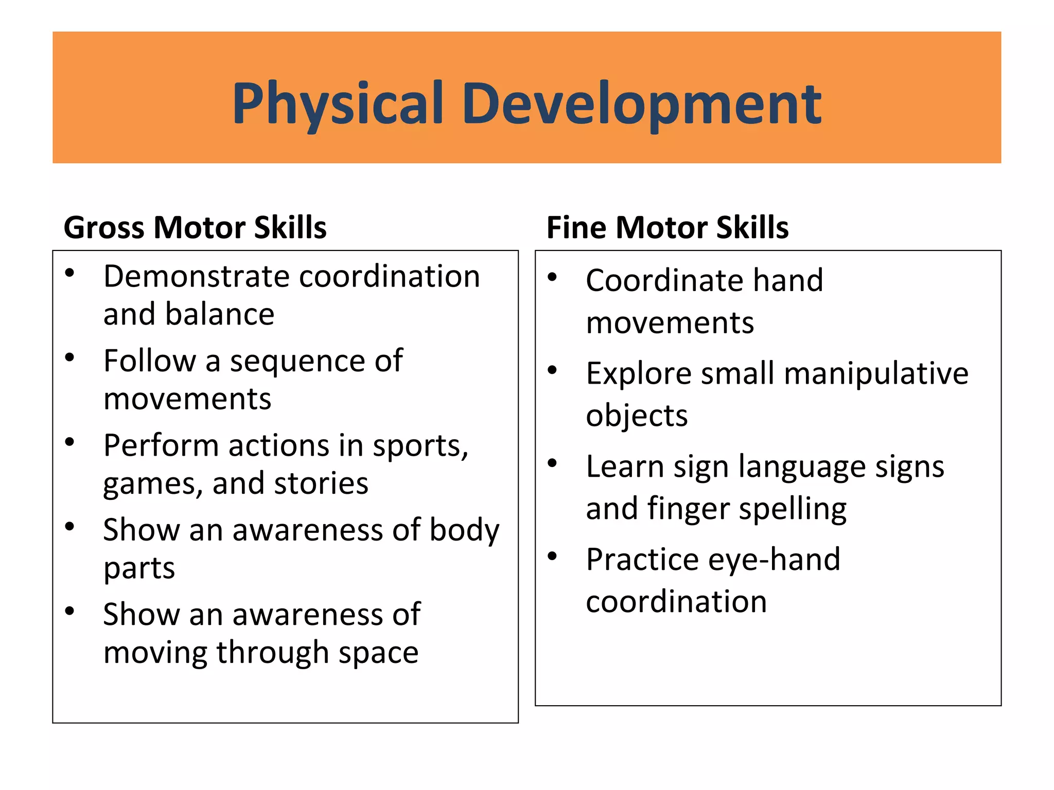 Physical Development
Gross Motor Skills
• Demonstrate coordination
and balance
• Follow a sequence of
movements
• Perform actions in sports,
games, and stories
• Show an awareness of body
parts
• Show an awareness of
moving through space
Fine Motor Skills
• Coordinate hand
movements
• Explore small manipulative
objects
• Learn sign language signs
and finger spelling
• Practice eye-hand
coordination
 