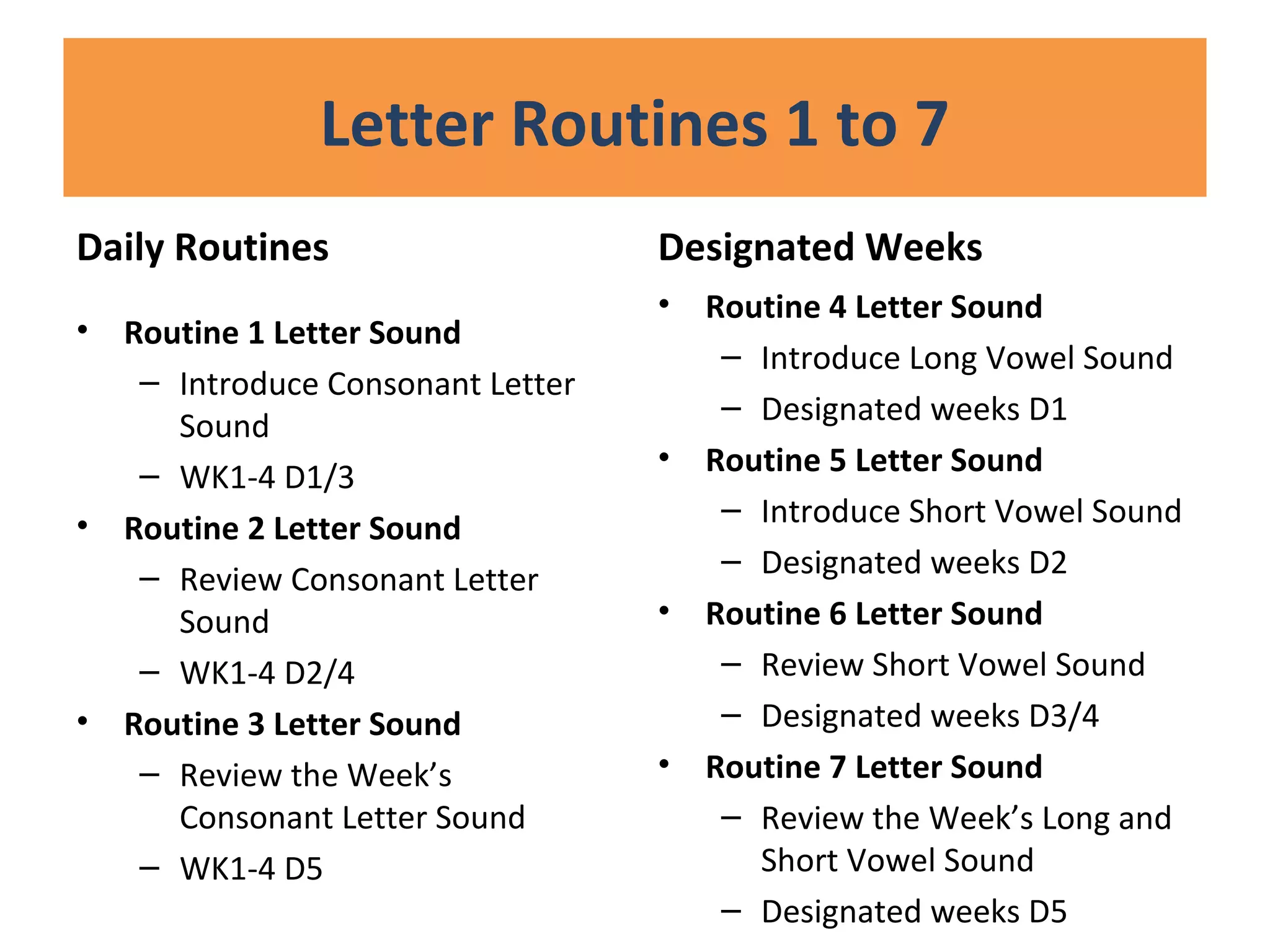 Letter Routines 1 to 7
Daily Routines
• Routine 1 Letter Sound
– Introduce Consonant Letter
Sound
– WK1-4 D1/3
• Routine 2 Letter Sound
– Review Consonant Letter
Sound
– WK1-4 D2/4
• Routine 3 Letter Sound
– Review the Week’s
Consonant Letter Sound
– WK1-4 D5
Designated Weeks
• Routine 4 Letter Sound
– Introduce Long Vowel Sound
– Designated weeks D1
• Routine 5 Letter Sound
– Introduce Short Vowel Sound
– Designated weeks D2
• Routine 6 Letter Sound
– Review Short Vowel Sound
– Designated weeks D3/4
• Routine 7 Letter Sound
– Review the Week’s Long and
Short Vowel Sound
– Designated weeks D5
 