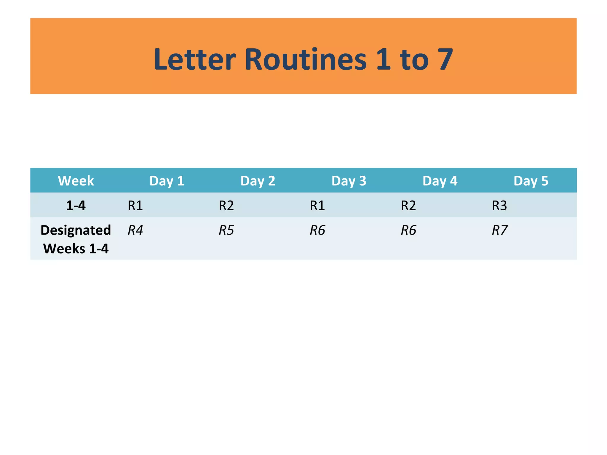 Week Day 1 Day 2 Day 3 Day 4 Day 5
1-4 R1 R2 R1 R2 R3
Designated
Weeks 1-4
R4 R5 R6 R6 R7
Letter Routines 1 to 7
 