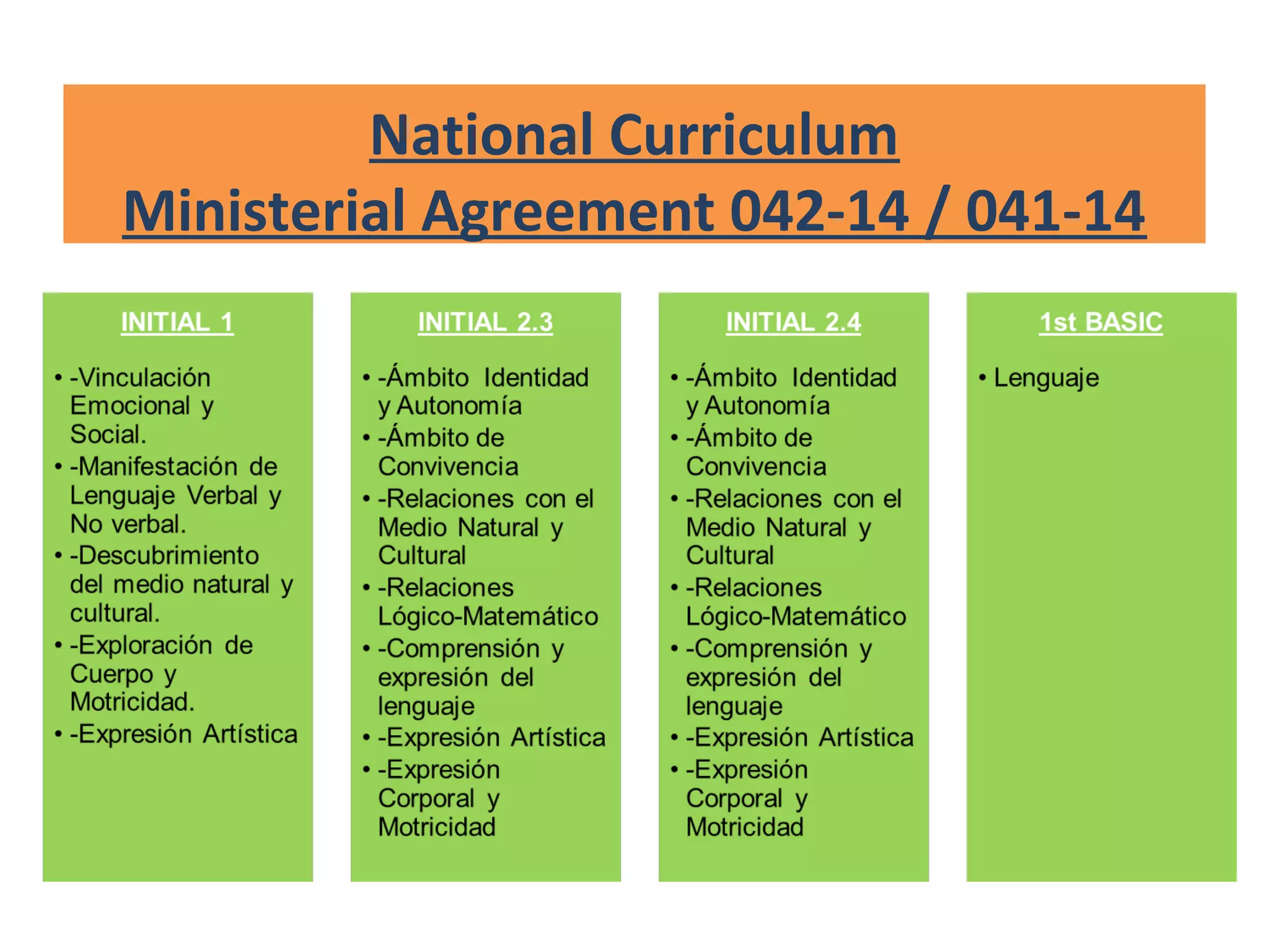 National Curriculum
Ministerial Agreement 042-14 / 041-14
 