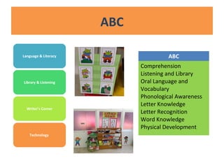 ABC
ABC
Comprehension
Listening and Library
Oral Language and
Vocabulary
Phonological Awareness
Letter Knowledge
Letter Recognition
Word Knowledge
Physical Development
Language & Literacy
Library & Listening
Writer’s Corner
Technology
 