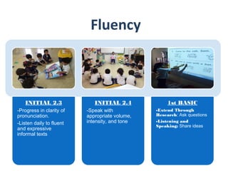 Fluency
INITIAL 2.3
-Progress in clarity of
pronunciation.
-Listen daily to fluent
and expressive
informal texts
INITIAL 2.4
-Speak with
appropriate volume,
intensity, and tone
1st BASIC
-Extend Through
Research: Ask questions
-Listening and
Speaking: Share ideas
 