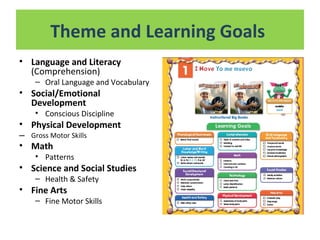 Theme and Learning Goals
• Language and Literacy
(Comprehension)
– Oral Language and Vocabulary
• Social/Emotional
Development
• Conscious Discipline
• Physical Development
– Gross Motor Skills
• Math
• Patterns
• Science and Social Studies
– Health & Safety
• Fine Arts
– Fine Motor Skills
 