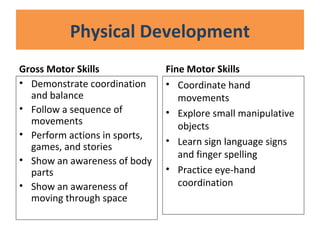 Physical Development
Gross Motor Skills
• Demonstrate coordination
and balance
• Follow a sequence of
movements
• Perform actions in sports,
games, and stories
• Show an awareness of body
parts
• Show an awareness of
moving through space
Fine Motor Skills
• Coordinate hand
movements
• Explore small manipulative
objects
• Learn sign language signs
and finger spelling
• Practice eye-hand
coordination
 