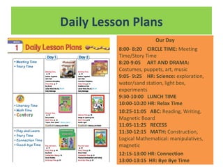 Daily Lesson Plans
Our Day
8:00- 8:20 CIRCLE TIME: Meeting
Time/Story Time
8:20-9:05 ART AND DRAMA:
Costumes, puppets, art, music
9:05- 9:25 HR: Science: exploration,
water/sand station, light box,
experiments
9:30-10:00 LUNCH TIME
10:00-10:20 HR: Relax Time
10:25-11:05 ABC: Reading, Writing,
Magnetic Board
11:05-11:25 RECESS
11:30-12:15 MATH: Construction,
Logical Mathematical: manipulatives,
magnetic
12:15-13:00 HR: Connection
13:00-13:15 HR: Bye Bye Time
 