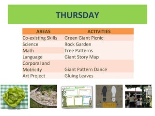 THURSDAY
AREAS ACTIVITIES
Co-existing Skills Green Giant Picnic
Science Rock Garden
Tree PatternsMath
Language Giant Story Map
Corporal and
Motricity Giant Pattern Dance
Art Project Gluing Leaves
 