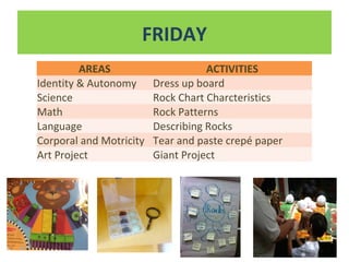 FRIDAY
AREAS ACTIVITIES
Identity & Autonomy Dress up board
Science Rock Chart Charcteristics
Math Rock Patterns
Language Describing Rocks
Corporal and Motricity Tear and paste crepé paper
Art Project Giant Project
 
