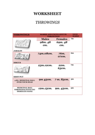 WORKSHEET
THROWINGS
THROWINGS

MARKS AND EXCELLENT IN
THROWINGS

YOUR
MARKS

Males
98m. 48
cm.

Females
69m. 48
cm.

7m

74m.08cm.

76m.
07cm.

6m

23m.12cm.

22m.
63cm.

7m

9m 45cm.

7 m. 85cm.

3m

12m.15cm.

9m. 45cm.

5m

JABALIN

DISCUS

SHOT PUT
4 KG. MEDICINAL BALL
OVER YOUR HEAD
MEDICINAL BALL
THROWINGS WITH YOU
DOMINATE HAND

 