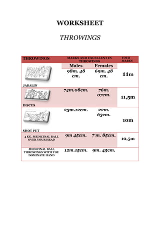 WORKSHEET
THROWINGS
THROWINGS

MARKS AND EXCELLENT IN
THROWINGS

YOUR
MARKS

Males
98m. 48
cm.

Females
69m. 48
cm.

11m

74m.08cm.

76m.
07cm.

JABALIN

11,5m

DISCUS

23m.12cm.

22m.
63cm.

10m
SHOT PUT
4 KG. MEDICINAL BALL
OVER YOUR HEAD
MEDICINAL BALL
THROWINGS WITH YOU
DOMINATE HAND

9m 45cm.

7 m. 85cm.

12m.15cm.

9m. 45cm.

10,5m

 