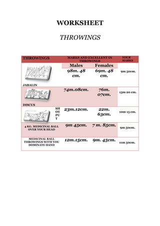 WORKSHEET
THROWINGS
THROWINGS MARKS AND EXCELLENT IN
THROWINGS
YOUR
MARKS
JABALIN
Males Females
9m 50cm.98m. 48
cm.
69m. 48
cm.
DISCUS
74m.08cm. 76m.
07cm.
13m 20 cm.
SH
OT
PU
T
23m.12cm. 22m.
63cm.
10m 15 cm.
4 KG. MEDICINAL BALL
OVER YOUR HEAD
9m 45cm. 7 m. 85cm.
9m 50cm.
MEDICINAL BALL
THROWINGS WITH YOU
DOMINATE HAND
12m.15cm. 9m. 45cm.
11m 50cm.
 
