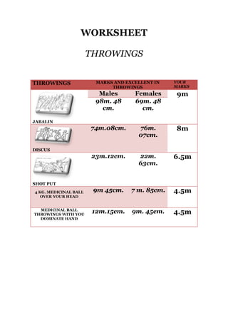 WORKSHEET
THROWINGS
THROWINGS

MARKS AND EXCELLENT IN
THROWINGS

YOUR
MARKS

Males
98m. 48
cm.

Females
69m. 48
cm.

9m

74m.08cm.

76m.
07cm.

8m

23m.12cm.

22m.
63cm.

6.5m

9m 45cm.

7 m. 85cm.

4.5m

12m.15cm.

9m. 45cm.

4.5m

JABALIN

DISCUS

SHOT PUT
4 KG. MEDICINAL BALL
OVER YOUR HEAD
MEDICINAL BALL
THROWINGS WITH YOU
DOMINATE HAND

 