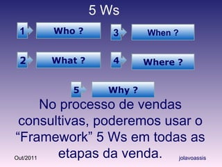 No processo de vendas consultivas, poderemos usar o “Framework” 5 Ws em todas as etapas da venda. 1 Who ? 5 Why ? 2 What ? 3 When ? 4 Where ? 5 Ws 
