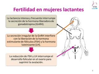 3
Fertilidad en mujeres lactantes
 
