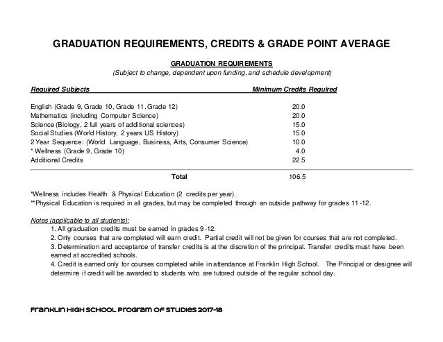 Fhs 2017 18 Program Of Studies