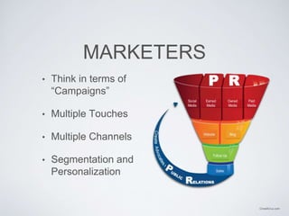 Sales Hacker Series - Tawheed Kader (TK) - 5x5 method | PPTX