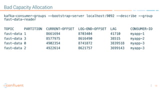 10
Bad Capacity Allocation
kafka-consumer-groups --bootstrap-server localhost:9092 --describe --group
fast-data-reader
TOPIC PARTITION CURRENT-OFFSET LOG-END-OFFSET LAG CONSUMER-ID
fast-data 1 8661694 8703404 41710 myapp-1
fast-data 3 8577975 8616490 38515 myapp-2
fast-data 0 4902354 8741872 3839518 myapp-3
fast-data 2 4922614 8621757 3699143 myapp-3
 