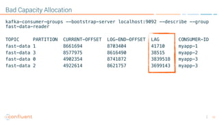 10
Bad Capacity Allocation
kafka-consumer-groups --bootstrap-server localhost:9092 --describe --group
fast-data-reader
TOPIC PARTITION CURRENT-OFFSET LOG-END-OFFSET LAG CONSUMER-ID
fast-data 1 8661694 8703404 41710 myapp-1
fast-data 3 8577975 8616490 38515 myapp-2
fast-data 0 4902354 8741872 3839518 myapp-3
fast-data 2 4922614 8621757 3699143 myapp-3
 