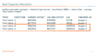 10
Bad Capacity Allocation
kafka-consumer-groups --bootstrap-server localhost:9092 --describe --group
fast-data-reader
TOPIC PARTITION CURRENT-OFFSET LOG-END-OFFSET LAG CONSUMER-ID
fast-data 1 8661694 8703404 41710 myapp-1
fast-data 3 8577975 8616490 38515 myapp-2
fast-data 0 4902354 8741872 3839518 myapp-3
fast-data 2 4922614 8621757 3699143 myapp-3
 