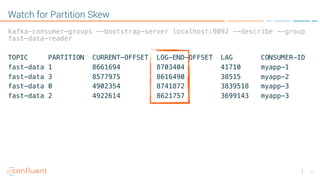 11
Watch for Partition Skew
kafka-consumer-groups --bootstrap-server localhost:9092 --describe --group
fast-data-reader
TOPIC PARTITION CURRENT-OFFSET LOG-END-OFFSET LAG CONSUMER-ID
fast-data 1 8661694 8703404 41710 myapp-1
fast-data 3 8577975 8616490 38515 myapp-2
fast-data 0 4902354 8741872 3839518 myapp-3
fast-data 2 4922614 8621757 3699143 myapp-3
 