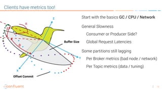 13
Clients have metrics too!
Start with the basics GC / CPU / Network
General Slowness
Consumer or Producer Side?
Global Request Latencies
Some partitions still lagging
Per Broker metrics (bad node / network)
Per Topic metrics (data / tuning)
Buffer Size
Offset Commit
 