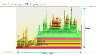 16
Here’s where your CPU cycles went
% CPU Time
Stack
 