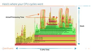 16
Here’s where your CPU cycles went
Actual Processing Time
% CPU Time
Stack
 