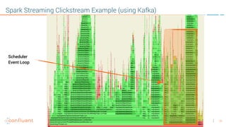 18
Spark Streaming Clickstream Example (using Kafka)
Scheduler
Event Loop
 