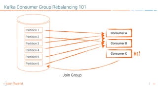 23
Kafka Consumer Group Rebalancing 101
Consumer A
Consumer B
Consumer C
Partition 1
Partition 2
Partition 3
Partition 4
Partition 5
Partition 6
Join Group
Hi!
 