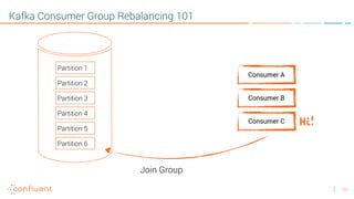23
Kafka Consumer Group Rebalancing 101
Consumer A
Consumer B
Consumer C
Partition 1
Partition 2
Partition 3
Partition 4
Partition 5
Partition 6
Join Group
Hi!
 