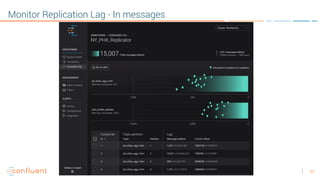 30
Monitor Replication Lag - In messages
 