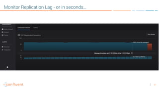 31
Monitor Replication Lag - or in seconds…
Screenshot of replicator streams monitoring
 