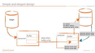 Confidential 32
Simple and elegant design
Origin
Destination
Consumer
producer
Buffer
block when  
buffer is full
io-ratio 
io-wait-ratio 
outgoing-byte-rate
batch-size-avg 
batch-size-max
record-retry-rate 
record-error-rate 
Buffer
 