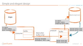 Confidential 32
Simple and elegant design
Origin
Destination
Consumer
producer
Buffer
block when  
buffer is full
io-ratio 
io-wait-ratio 
outgoing-byte-rate
batch-size-avg 
batch-size-max
record-retry-rate 
record-error-rate 
waiting-threads 
bufferpool-wait-time
io-ratio 
io-wait-ratio 
byte-consumed-rate
Buffer
 