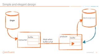 Confidential 33
Simple and elegant design
Origin
Destination
Consumer
producer
Buffer
block when  
buffer is full
Buffer
 