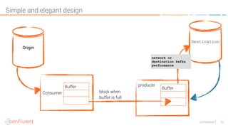 Confidential 33
Simple and elegant design
Origin
Destination
Consumer
producer
Buffer
block when  
buffer is full
network or
destination kafka
performance
Buffer
 