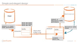 Confidential 33
Simple and elegant design
Origin
Destination
Consumer
producer
Buffer
block when  
buffer is full
network or
destination kafka
performance
increase
batch.size
destination kafka
issues
network or origin
kafka performance
Buffer
fetch.max.bytes 
fetch.min.bytes 
fetch.max.wait
 