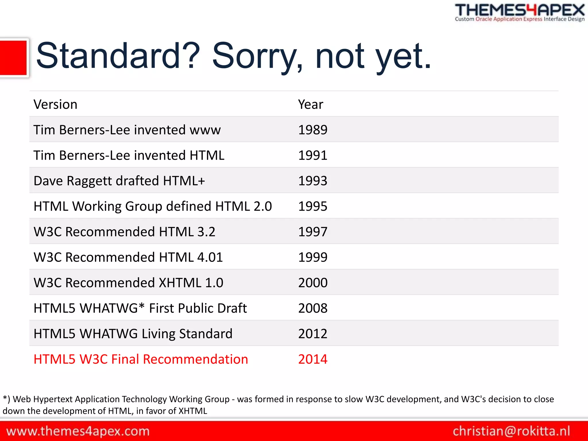Standard? Sorry, not yet.
Version Year
Tim Berners-Lee invented www 1989
Tim Berners-Lee invented HTML 1991
Dave Raggett drafted HTML+ 1993
HTML Working Group defined HTML 2.0 1995
W3C Recommended HTML 3.2 1997
W3C Recommended HTML 4.01 1999
W3C Recommended XHTML 1.0 2000
HTML5 WHATWG* First Public Draft 2008
HTML5 WHATWG Living Standard 2012
HTML5 W3C Final Recommendation 2014
*) Web Hypertext Application Technology Working Group - was formed in response to slow W3C development, and W3C's decision to close
down the development of HTML, in favor of XHTML
 