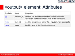 <output> element: Attributes
Attribute Value Description
for element_id Specifies the relationship between the result of the
calculation, and the elements used in the calculation
form form_id Specifies one or more forms the output element belongs to
name name Specifies a name for the output element
 